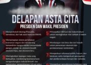 8 Asta Cita Presiden dan Wakil Presiden Republik Indonesia