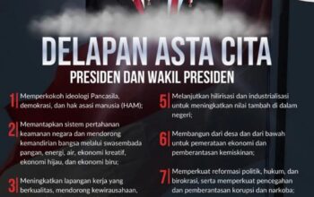 8 Asta Cita Presiden dan Wakil Presiden Republik Indonesia